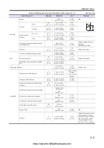 Preview for 345 page of Hyundai HDF 50-7S Service Manual