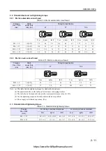 Preview for 351 page of Hyundai HDF 50-7S Service Manual