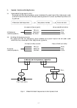 Предварительный просмотр 17 страницы Hyundai HDFN-80-1400 Operation Instructions Manual