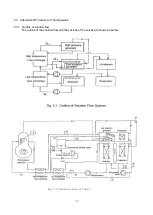 Предварительный просмотр 29 страницы Hyundai HDFN-80-1400 Operation Instructions Manual