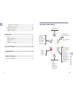 Preview for 6 page of Hyundai HDT-H12 User Manual