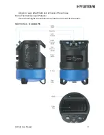 Preview for 9 page of Hyundai HHC2G User Manual