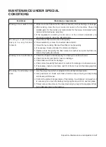 Preview for 140 page of Hyundai HL630VL Operator'S Manual