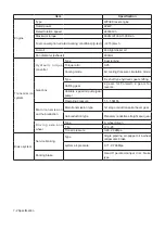 Preview for 155 page of Hyundai HL630VL Operator'S Manual