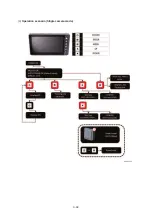 Preview for 150 page of Hyundai HL930A Operation & Maintenance Manual