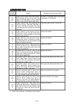 Preview for 81 page of Hyundai HL955 Manual