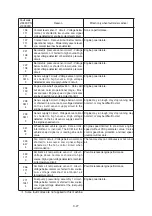 Preview for 83 page of Hyundai HL955 Manual