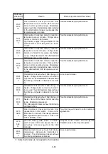 Preview for 108 page of Hyundai HL955 Manual