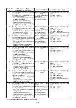 Preview for 116 page of Hyundai HL955 Manual