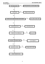 Preview for 21 page of Hyundai HLCD-22ZT4 Service Manual