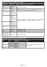 Preview for 71 page of Hyundai HLN24T211SMART Instruction Manual