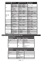 Предварительный просмотр 73 страницы Hyundai HLN24T211SMART Instruction Manual