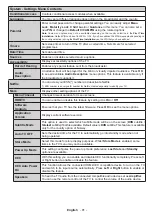 Preview for 118 page of Hyundai HLN24T211SMART Instruction Manual