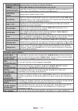 Preview for 145 page of Hyundai HLN24T211SMART Instruction Manual