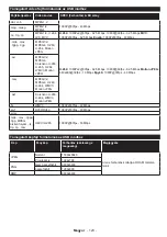 Preview for 150 page of Hyundai HLN24T211SMART Instruction Manual