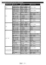 Preview for 151 page of Hyundai HLN24T211SMART Instruction Manual