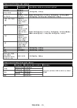 Preview for 47 page of Hyundai HLN24T439SMART Instruction Manual