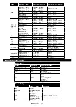 Preview for 49 page of Hyundai HLN24T439SMART Instruction Manual