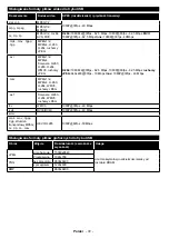 Preview for 73 page of Hyundai HLN24T439SMART Instruction Manual