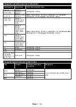 Preview for 125 page of Hyundai HLN24T439SMART Instruction Manual