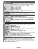 Preview for 42 page of Hyundai HLN24TS172DVDC Instruction Manual