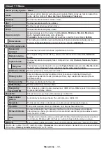 Preview for 31 page of Hyundai HLN32T111 Instruction Manual