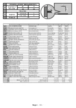 Preview for 105 page of Hyundai HLN32T111 Instruction Manual