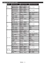 Preview for 20 page of Hyundai HLN32T439SMART Instruction Manual