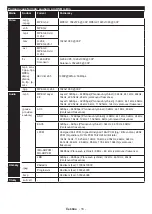 Preview for 19 page of Hyundai HLP32T443 Instruction Manual