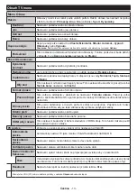 Preview for 14 page of Hyundai HLR 32T459 SMART Instruction Manual