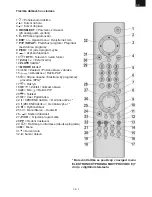 Preview for 3 page of Hyundai HLT 2601 HD Instruction Manual