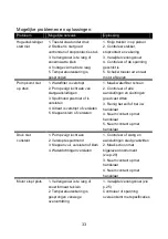 Preview for 34 page of Hyundai HNHP2250R-AC165B Original Instruction Manual