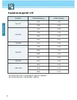 Preview for 34 page of Hyundai HQP421HR User Manual