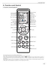 Preview for 18 page of Hyundai HRP-S09WH Service Manual