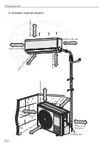 Preview for 33 page of Hyundai HRP-S09WH Service Manual