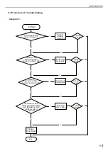 Preview for 62 page of Hyundai HRP-S09WH Service Manual