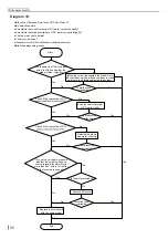 Preview for 69 page of Hyundai HRP-S09WH Service Manual