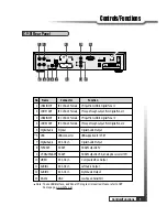 Preview for 7 page of Hyundai HSS-880HCI User Manual