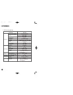 Preview for 10 page of Hyundai HWP-2150 User Manual