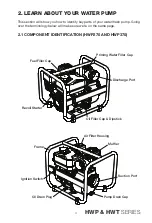 Предварительный просмотр 11 страницы Hyundai HWP Series User Manual