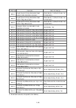 Preview for 272 page of Hyundai HX130 LCR Manual