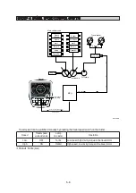 Предварительный просмотр 293 страницы Hyundai HX140L Manual