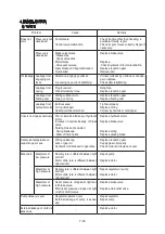 Preview for 572 page of Hyundai HX140L Manual