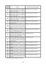 Preview for 263 page of Hyundai HX430L Manual