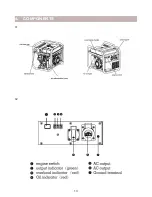 Preview for 13 page of Hyundai HY3000CI User Manual