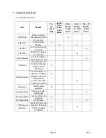 Preview for 14 page of Hyundai HY3100LE User Manual