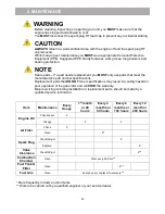 Preview for 14 page of Hyundai HY4HT26 User Manual