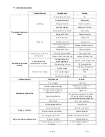 Preview for 16 page of Hyundai HYBV26 User Manual