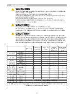 Preview for 31 page of Hyundai HYCH1500E-2 User Manual