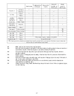 Preview for 21 page of Hyundai HYSG150-2 User Manual